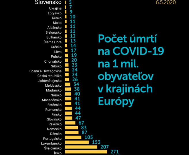 Szlovákia Európa legjobb számait produkálja, és ezt Matovič is tudja