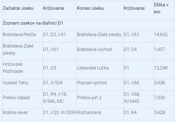 Ezeket az autópálya-szakaszokat ingyenesen használhatjuk majd, köztük az R7-es bizonyos részeit