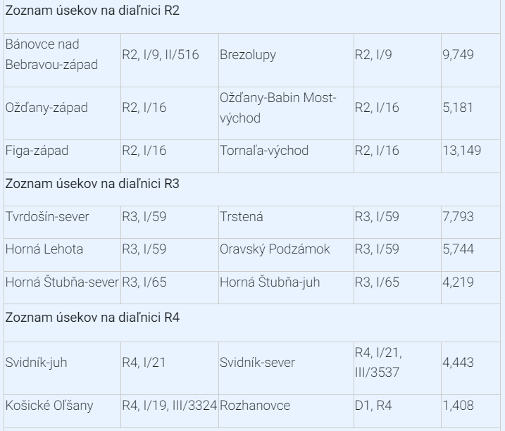 Ezeket az autópálya-szakaszokat ingyenesen használhatjuk majd, köztük az R7-es bizonyos részeit