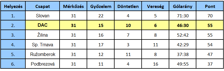 Niké-liga, rájátszás, 10. forduló: Jön a mindent eldöntő küzdelem a dobogóért és Európáért