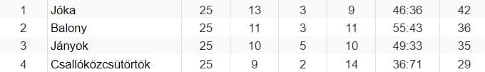 NYUGAT-SZLOVÁKIAI VI. HUMMEL LIGA, DÉLI CSOPORT, rájátszás. 3. forduló: Nyárasd a bajnok!