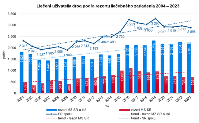 Közel háromezer embert kezeltek drogfüggőséggel 2023-ban, legtöbbjük pervitint fogyasztott