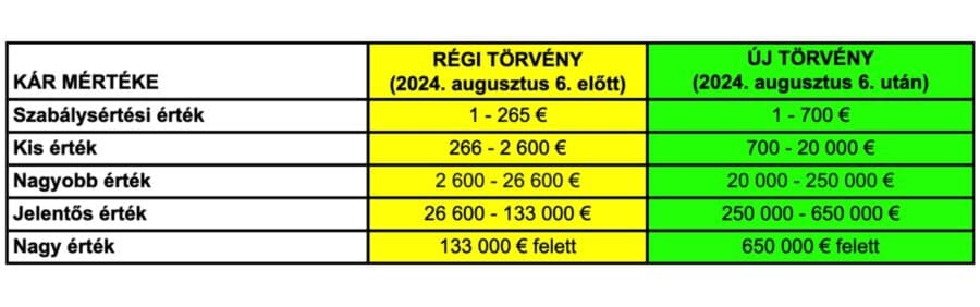 Közel félmilliós adócsalással vádolják a tallósi képviselőt, de Ficoék törvénye rajta is segíthet