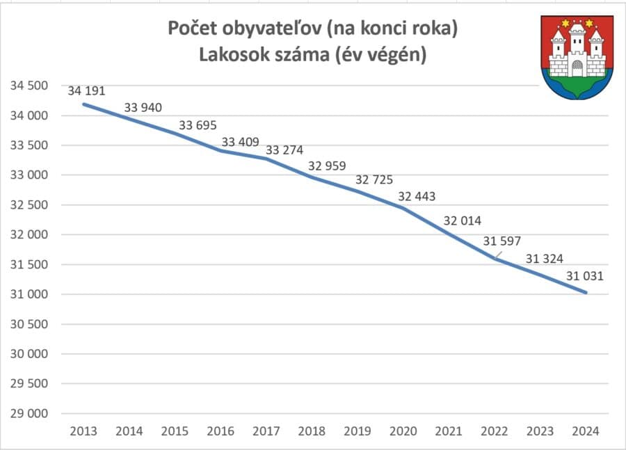 Több mint 600 gyermek látta meg a napvilágot a tavalyi évben Komáromban, házasságot 160-an kötöttek a városban