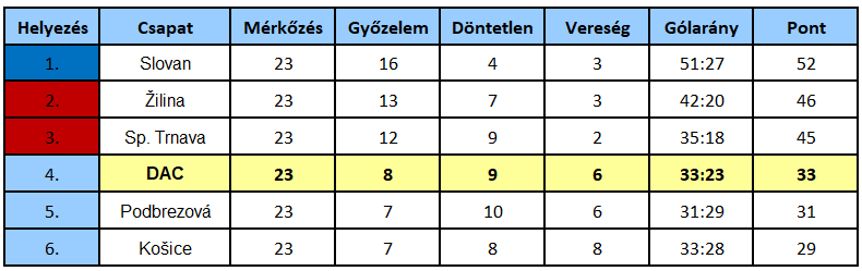 Niké-liga, rájátszás, 2. forduló: Újabb kulcsfontosságú meccs a remény életben tartásáért