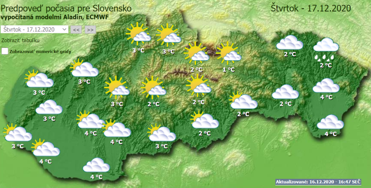 Szokatlanul meleg volt az idő február végén Szlovákiában
